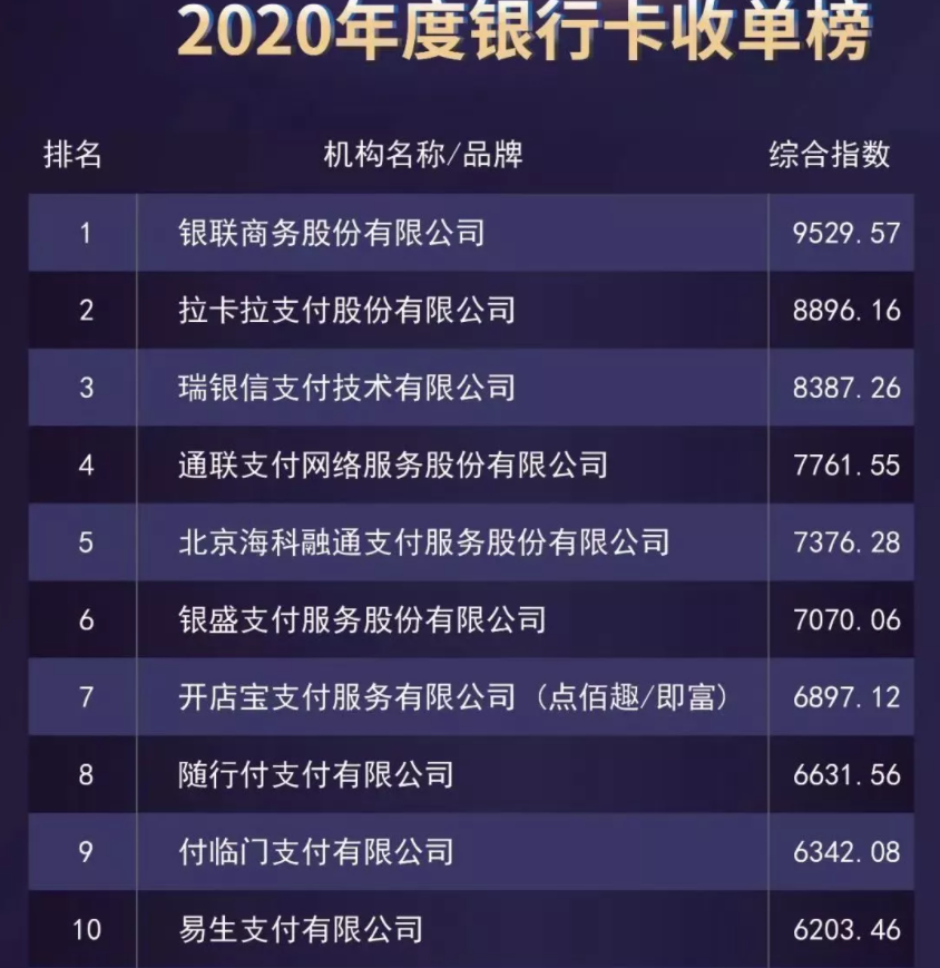 2020年(nian)度支付公(gōng)司交易排(pai)行.png 2020年(nian)度支付公(gōng)司交易排(pai)行.png