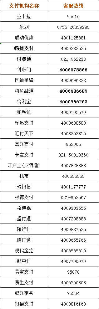 支付公(gōng)司聯(lian)係(xi)電(dian)話(hua).png